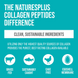 Nature's Plus NAP-45962 NaturesPlus, Пептиди колагену, 588 г (NAP-45962) 4