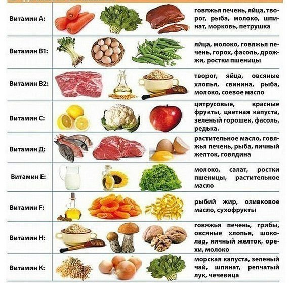 таблица витаминов
